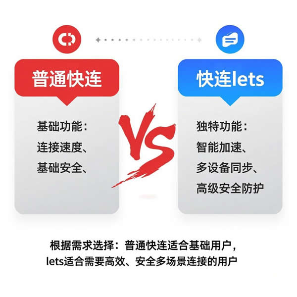 快连lets有啥独特功能？和普通快连怎么选？